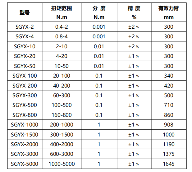 数显扭力扳手规格型号