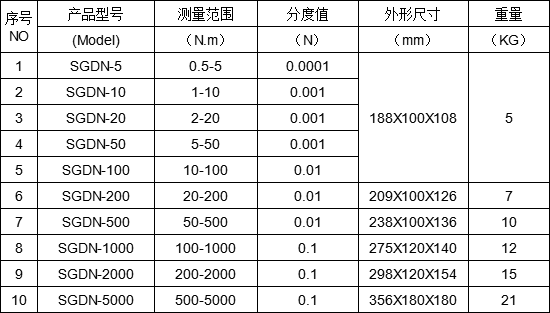 动态扭矩测试仪规格型号