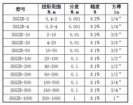 开关量输出数显扭矩扳手规格型号