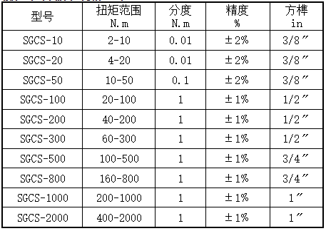 无线数显扭力扳手