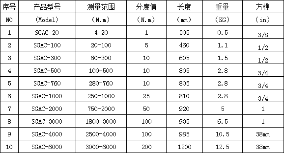 预置式棘轮头扭力扳手