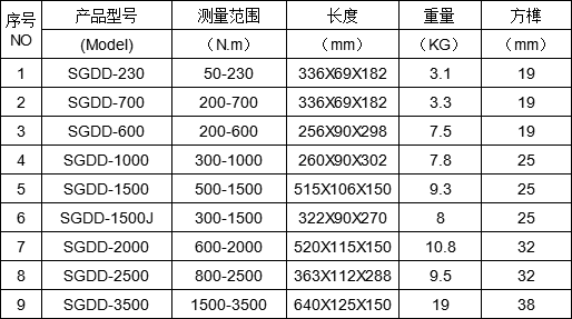 电动定扭矩扳手规格型号