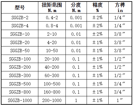 开关量数显扭矩扳手规格型号