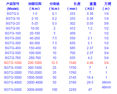 预置式扭力扳手规格型号