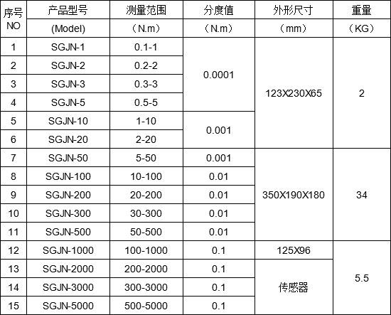 数显扭矩测试仪规格型号